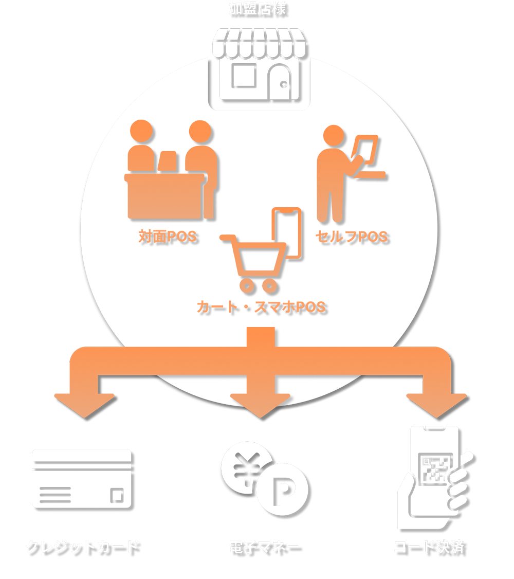 ソリューションのイメージ図(01)
