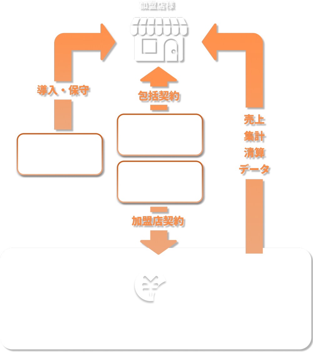 ソリューションのイメージ図(03)