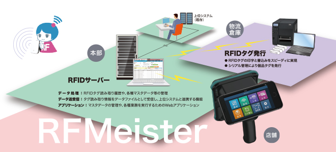 RFMeisterイメージ画像