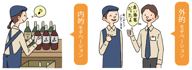 モチベーションを表した画像