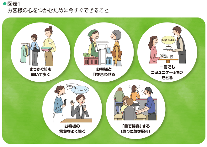 図表1・お客様の心をつかむために今すぐできることを紹介している画像