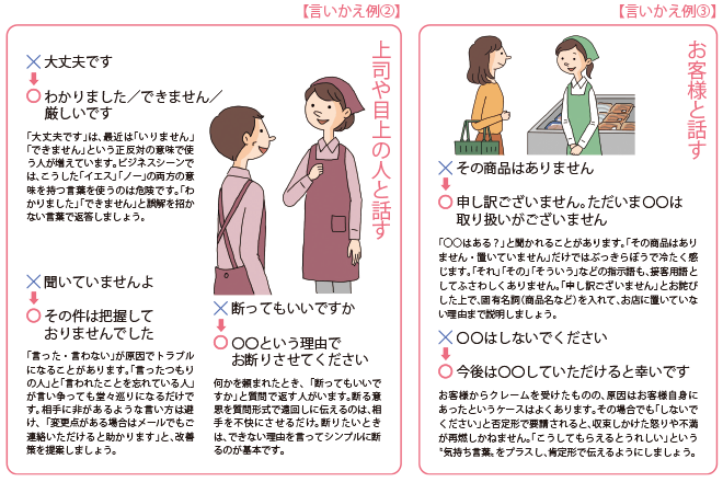 言いかえ例2と言いかえ例3を紹介した画像