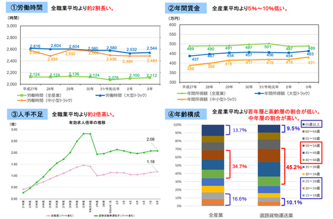 賃金構造基本統計調査を表すグラフの画像