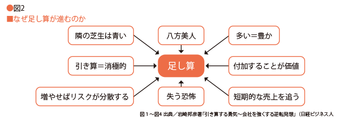図2・なぜ足し算は進むのかということを紹介した画像