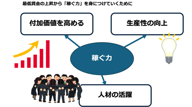 最低賃金の上昇から「稼ぐ力」を身につけていくためにのイメージ画像