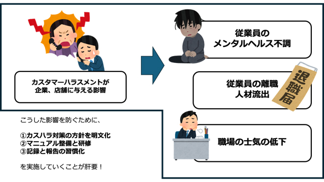 カスハラがもたらす労務管理への影響のイメージ画像