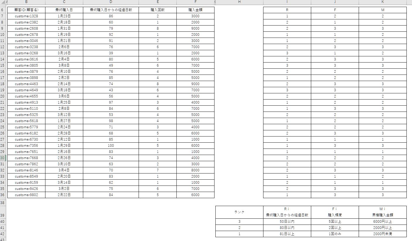 エクセルのスクリーンショット