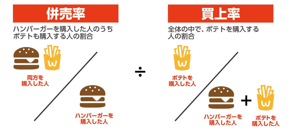 リフト値のイメージ画像