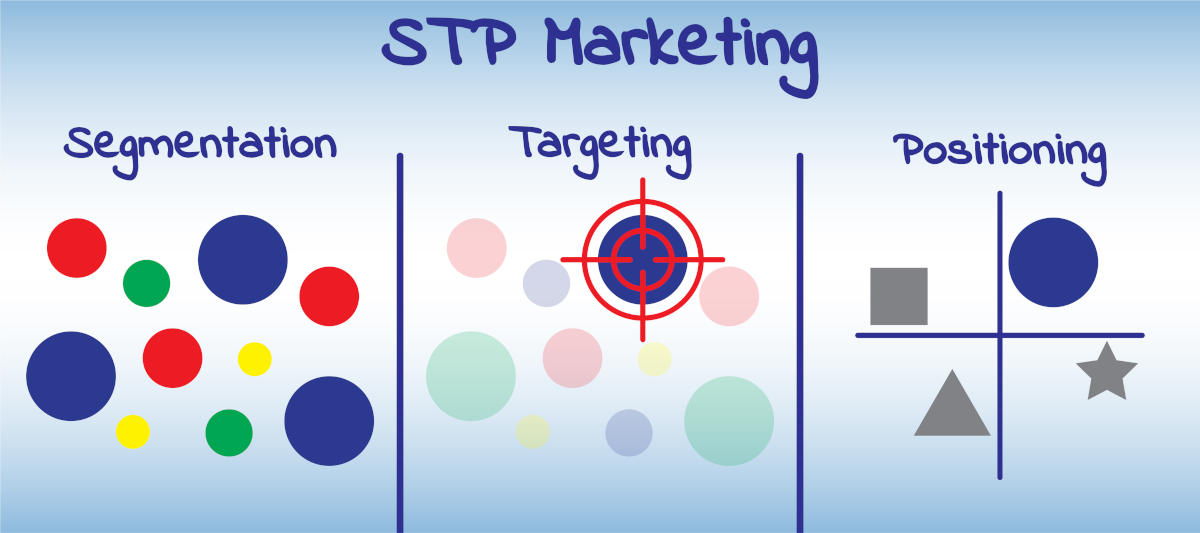 STP分析のイメージ画像