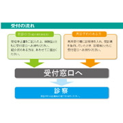 受付の流れ