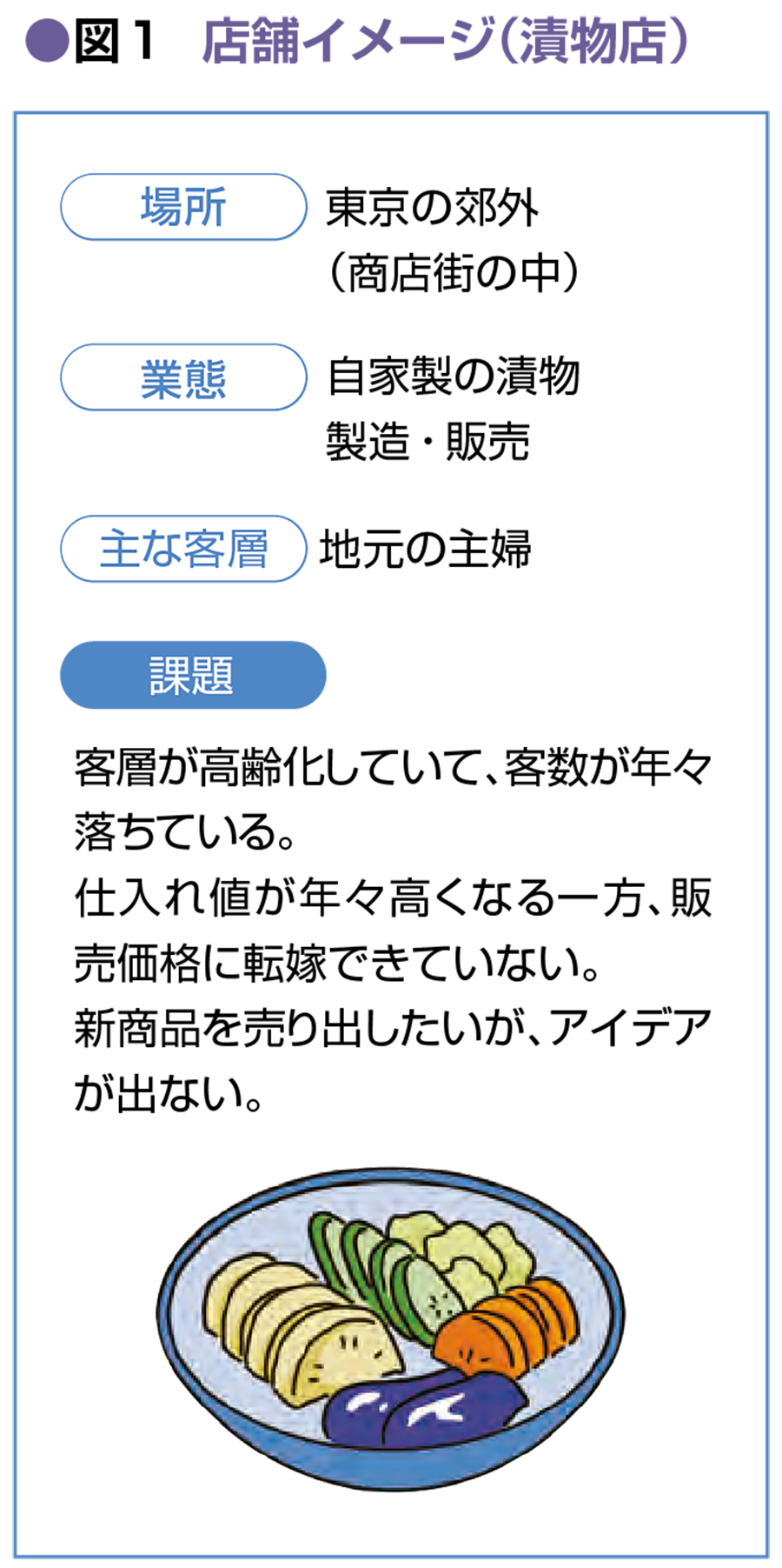 ChatGPTと作る漬物店のマーケティング戦略を紹介した画像1