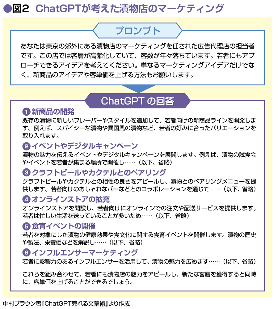 ChatGPTと作る漬物店のマーケティング戦略を紹介した画像2