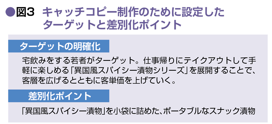 ChatGPTと作る漬物店のマーケティング戦略を紹介した画像3