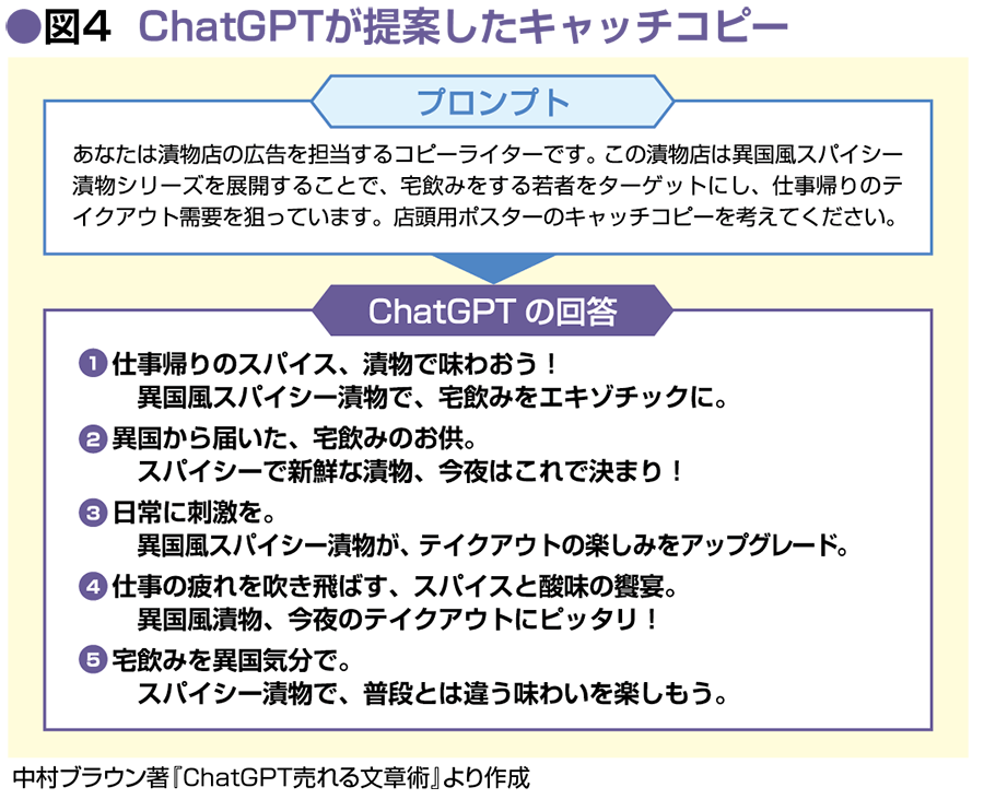 AIを使用した店頭用のポスターのイメージ1