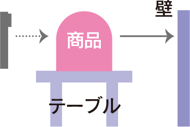 スマホを被写体に近づける