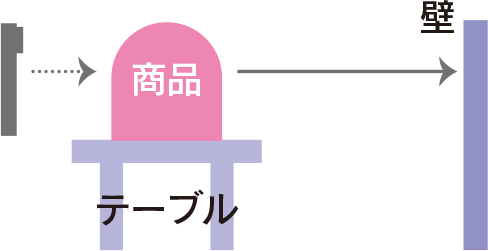 近づけた状態で背景を離す