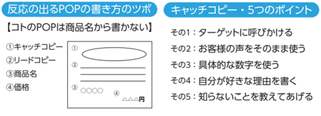 図3 効果的なPOPの書き方が記載してあるイメージ画像
