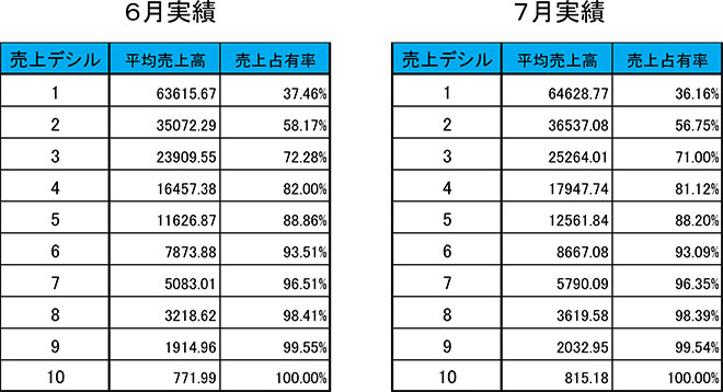＜デシル分析例＞の画像