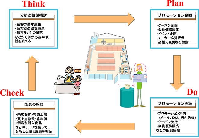 ＜FSPの基本的な流れ＞の画像