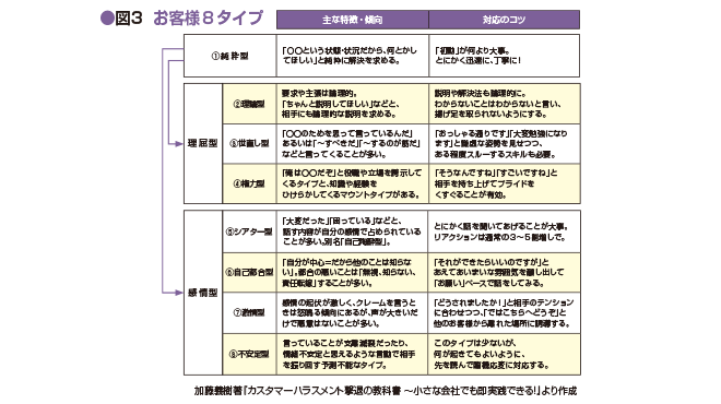 お客様８タイプのイメージ