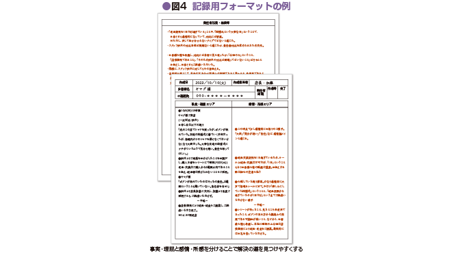 記録用フォーマットの例のイメージ