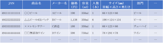 酒類カテゴリーにおける商品マスタイメージの画像