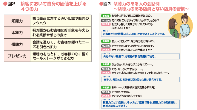 接客において自身の価値を挙げる4つの力、傾聴力のある人との会話例のイメージ