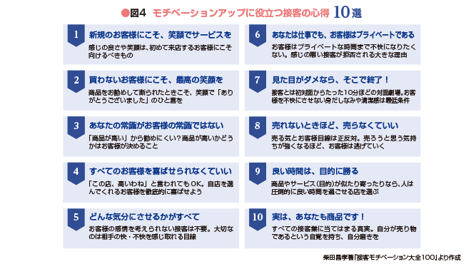 モチベーションアップに役立つ接客の心得10選のイメージ