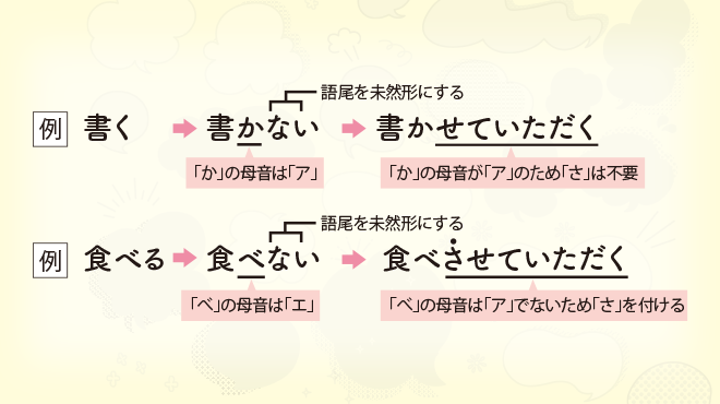 「さ」入れ言葉の見分け方のイメージ