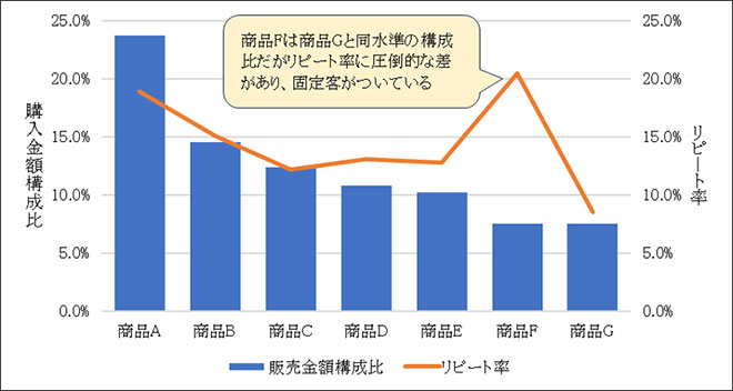 ＜図表5＞ABCL分析のイメージの画像