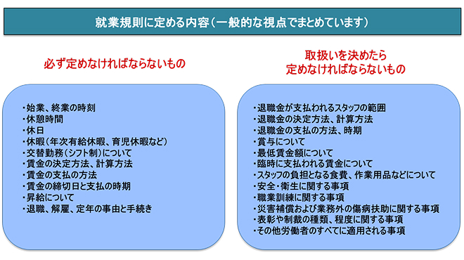 就業規則に定めるべき内容の表