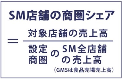 SM店舗の商圏シェア算出方法を説明した図のイメージ画像
