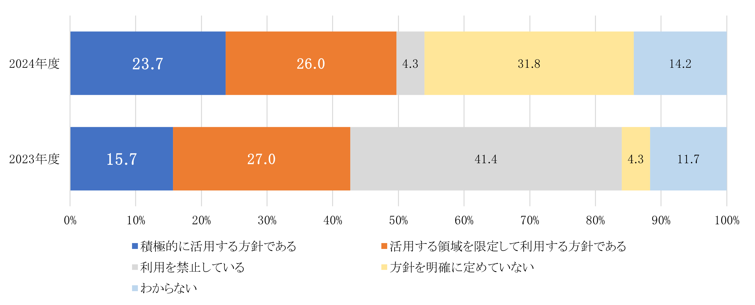 グラフの画像