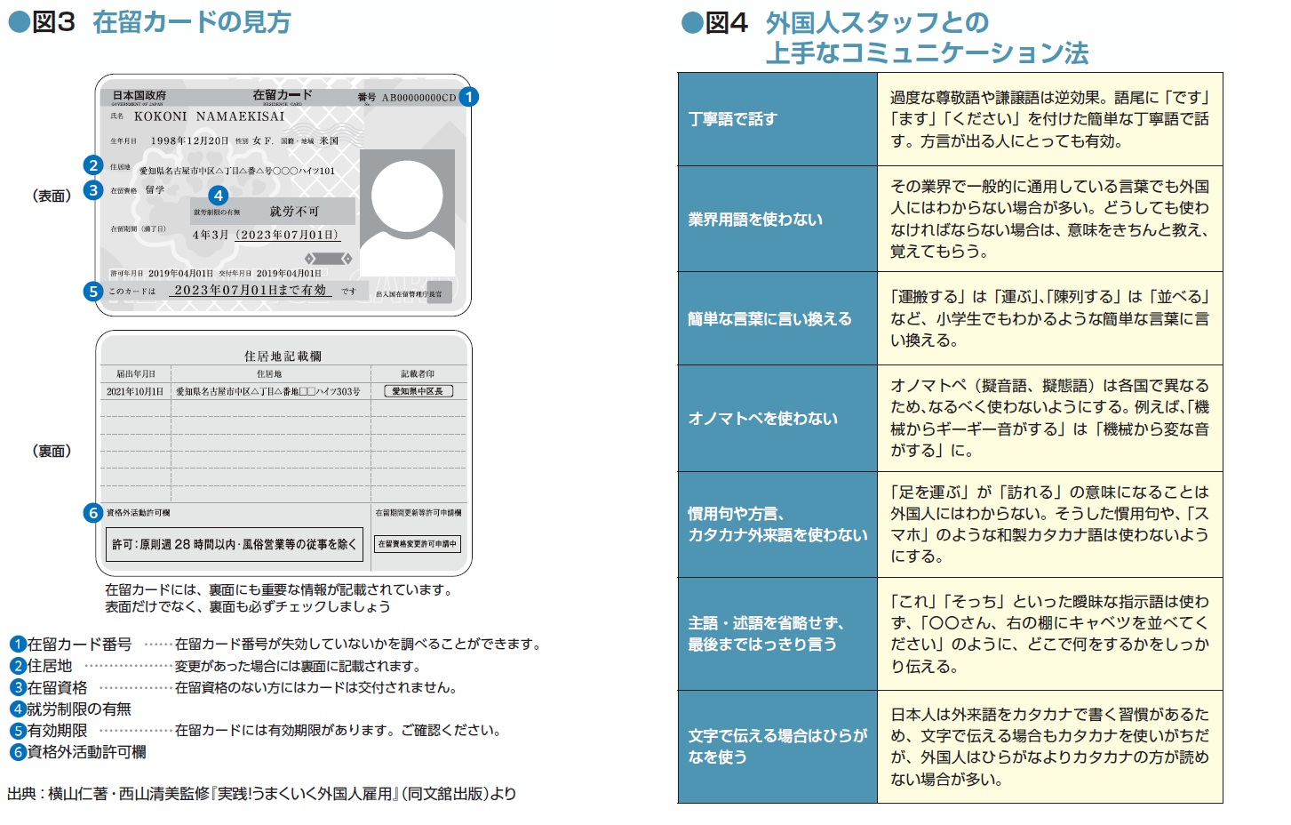 図３：在留カードの見方と図４：外国人スタッフとの上手なコミュニケーション法の表