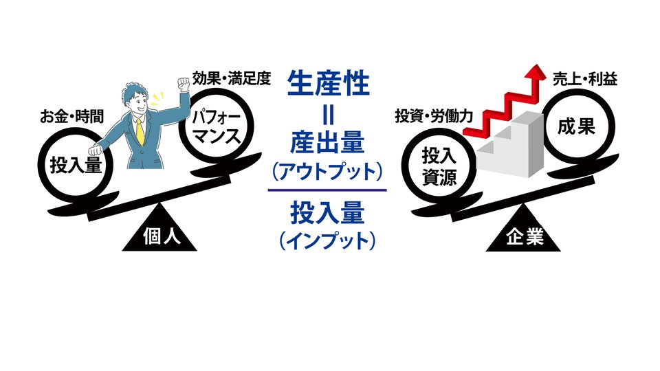 パフォーマンス重視の時代をイメージした図