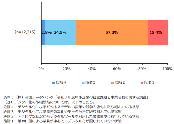 図２