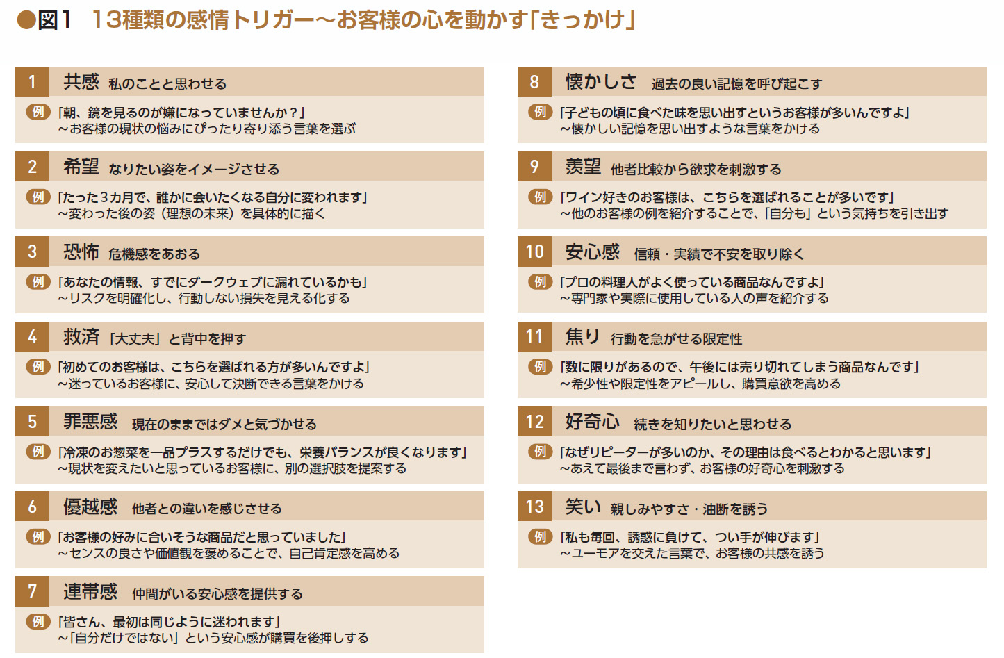 13種類の感情トリガー〜お客様の心を動かす「きっかけ」