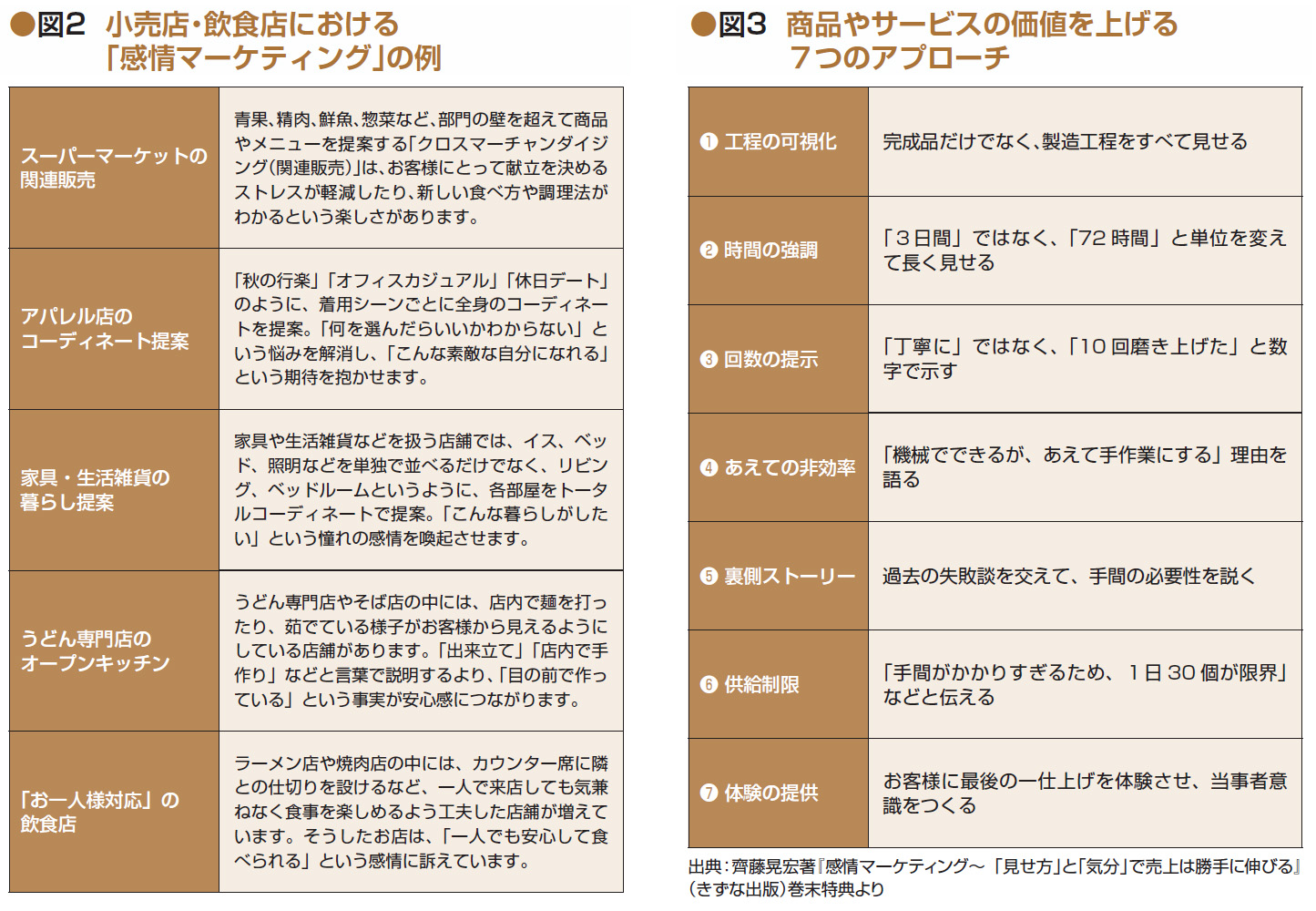 小売店・飲食店における「感情マーケティング」の例と商品やサービスの価値を上げる７つのアプローチ